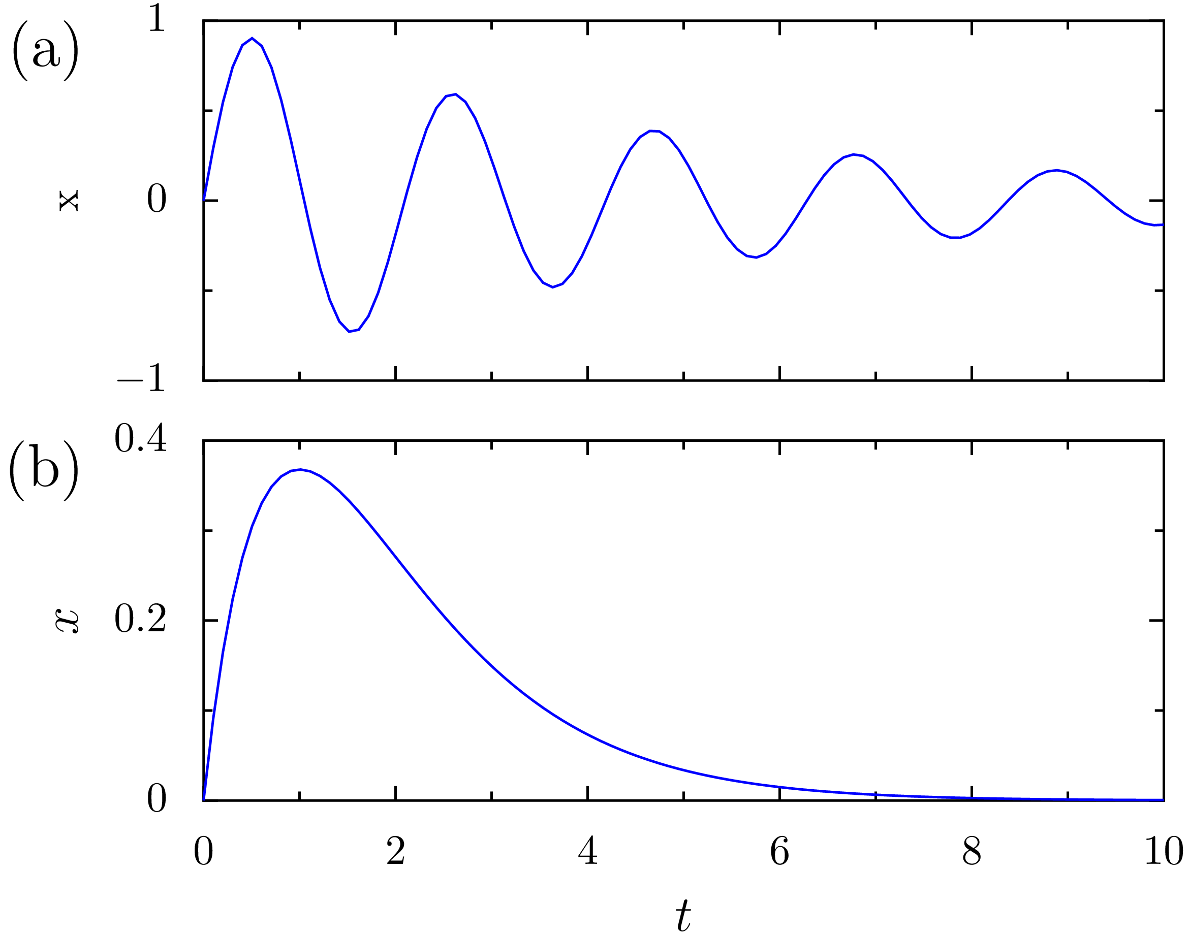 Erstellung Von Grafiken Python Fur Naturwissenschaftler