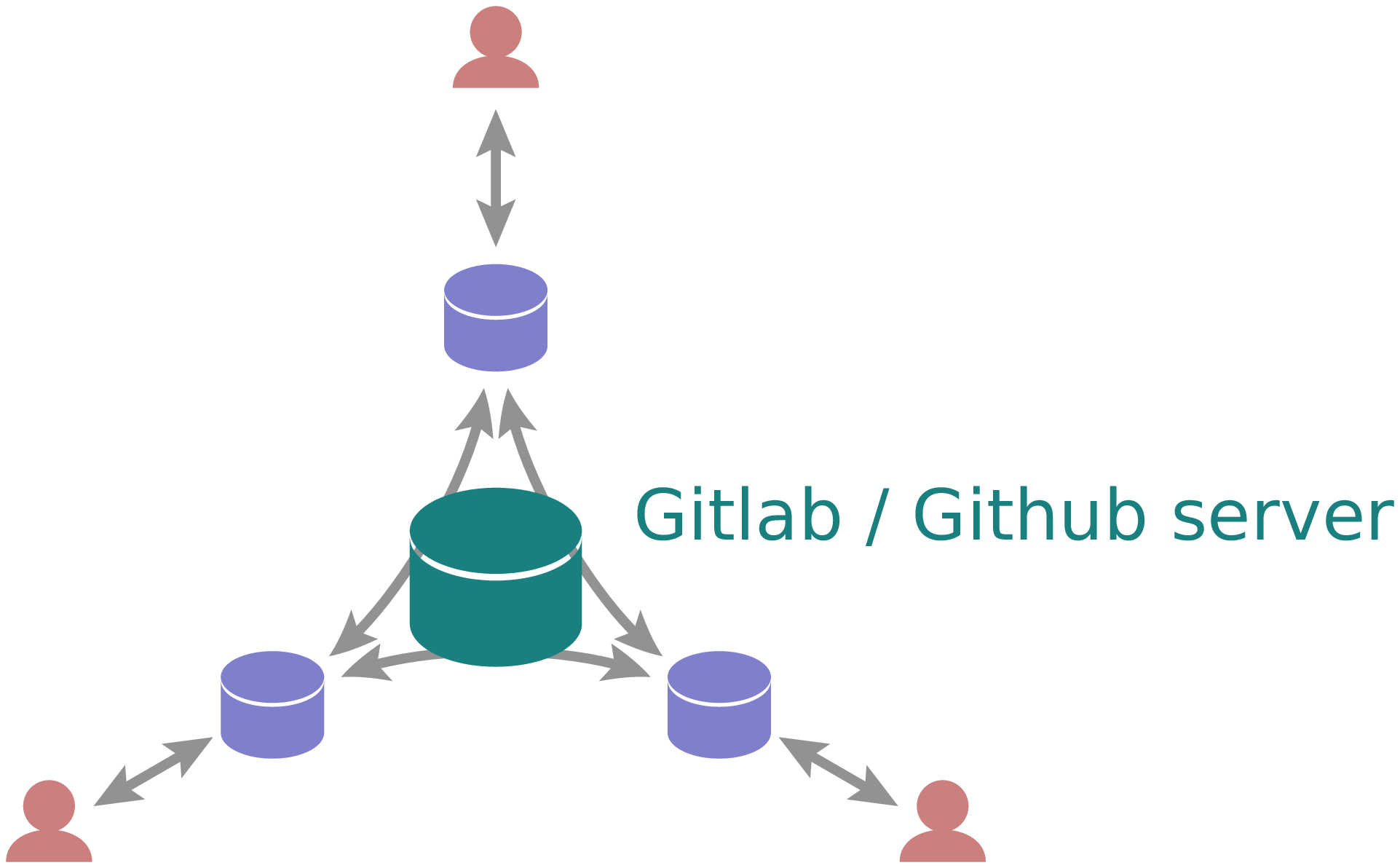 2-version-control-with-git-tools-for-scientific-computing-0-2