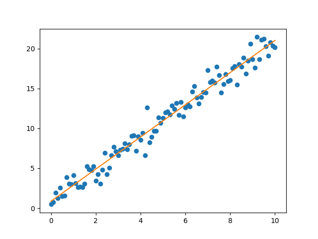 scipy linregress