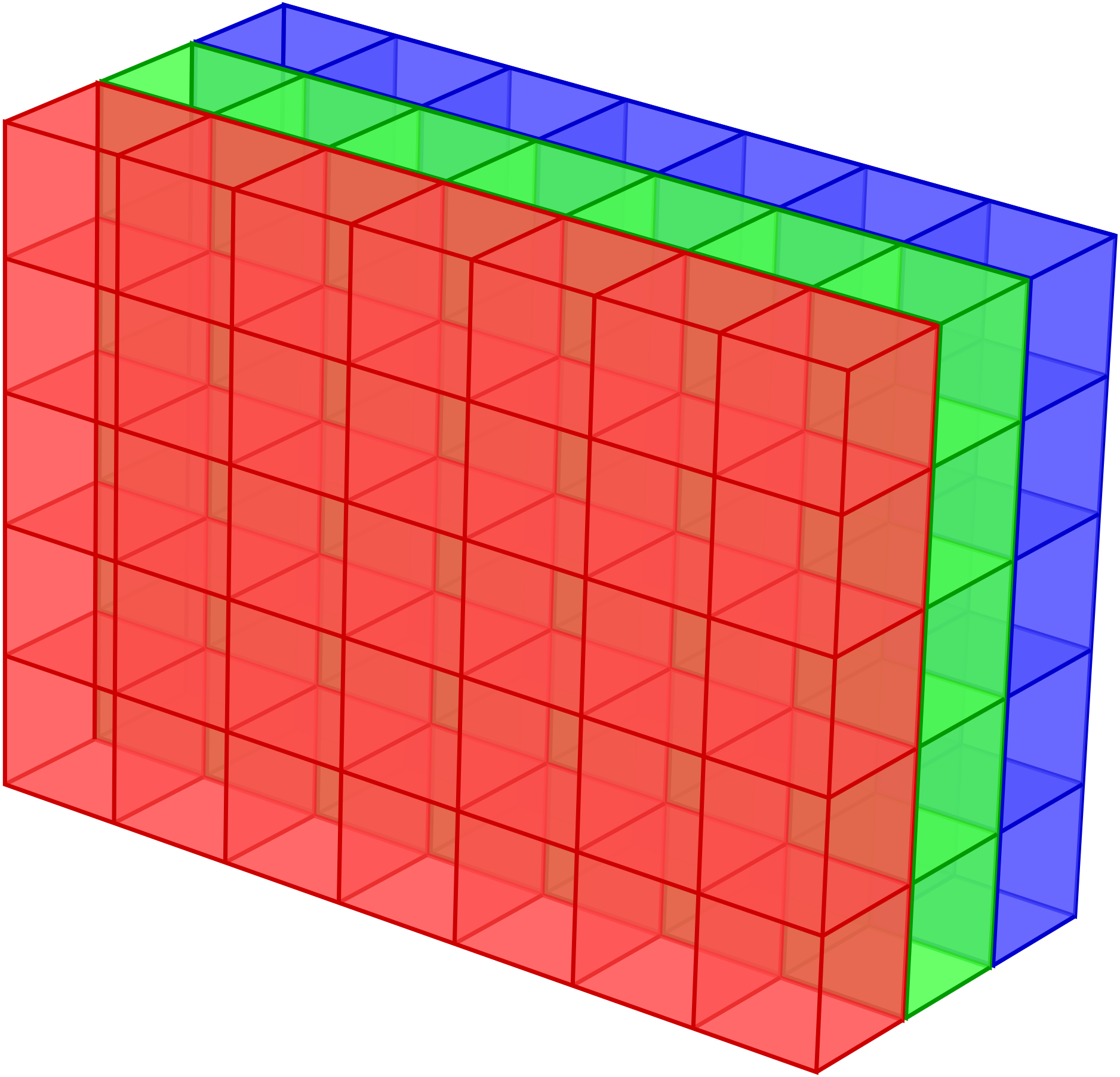 3д матрикс отзывы. Модуль numpy. Многомерные массивы numpy. Numpy инструменты. Линейный градиент numpy.